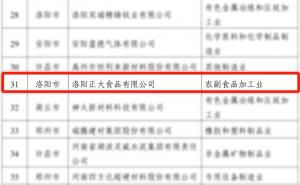 喜報！洛陽正大榮獲省級榮譽！
